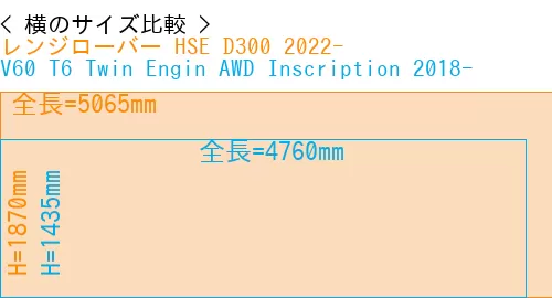 #レンジローバー HSE D300 2022- + V60 T6 Twin Engin AWD Inscription 2018-